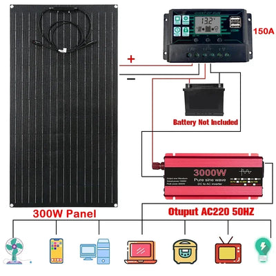 RadiantGrid Pro 3000W Complete Solar Kit