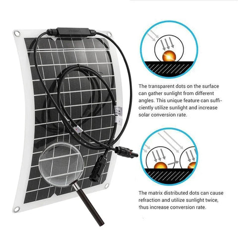 RadiantGrid 600W Solar Kit