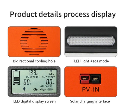 RadiantGrid PowerStation Pro Series 200W/500W/1000W - Pure Sine Wave Portable Solar Generator with PD & QC3.0