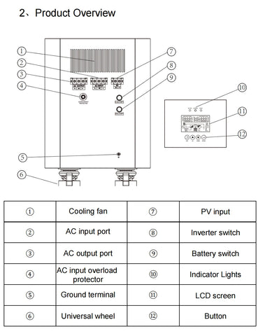 RadiantGrid PowerHub 7000