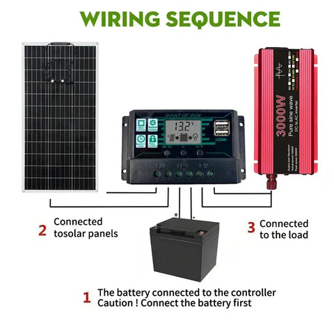 RadiantGrid Pro 300W Solar Kit