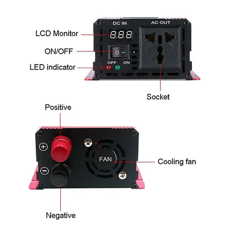 RadiantGrid Pro 3000W Complete Solar Kit - Pure Sine Wave Inverter with 300W Panel and Smart Controller