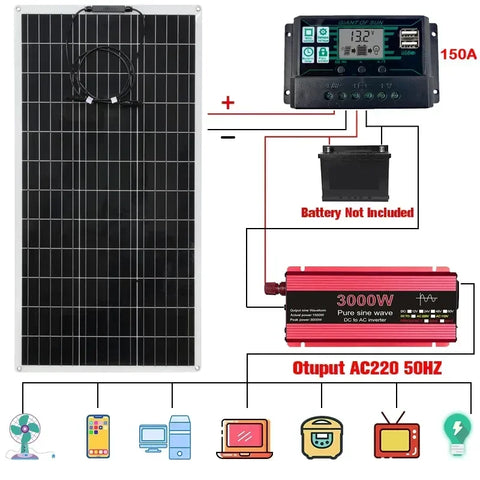 RadiantGrid Pro 300W Solar Kit with 3000W Pure Sine Wave Inverter - Complete 12V/110V/220V Power System