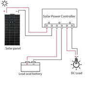 RadiantGrid Pro 300W Solar Kit with 3000W Pure Sine Wave Inverter - Complete 12V/110V/220V Power System