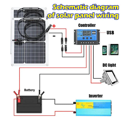 RadiantGrid 600W Solar Kit