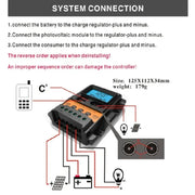 RadiantGrid Pro 300W Solar Kit with 3000W Pure Sine Wave Inverter - Complete 12V/110V/220V Power System